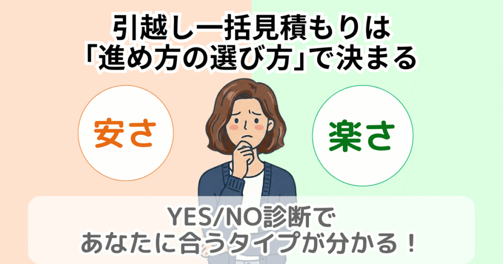 引越し一括見積もりの選び方を比較するアイキャッチ画像。安さと楽さの二択と悩む女性のイラスト。