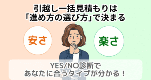 引越し一括見積もりの選び方を比較するアイキャッチ画像。安さと楽さの二択と悩む女性のイラスト。