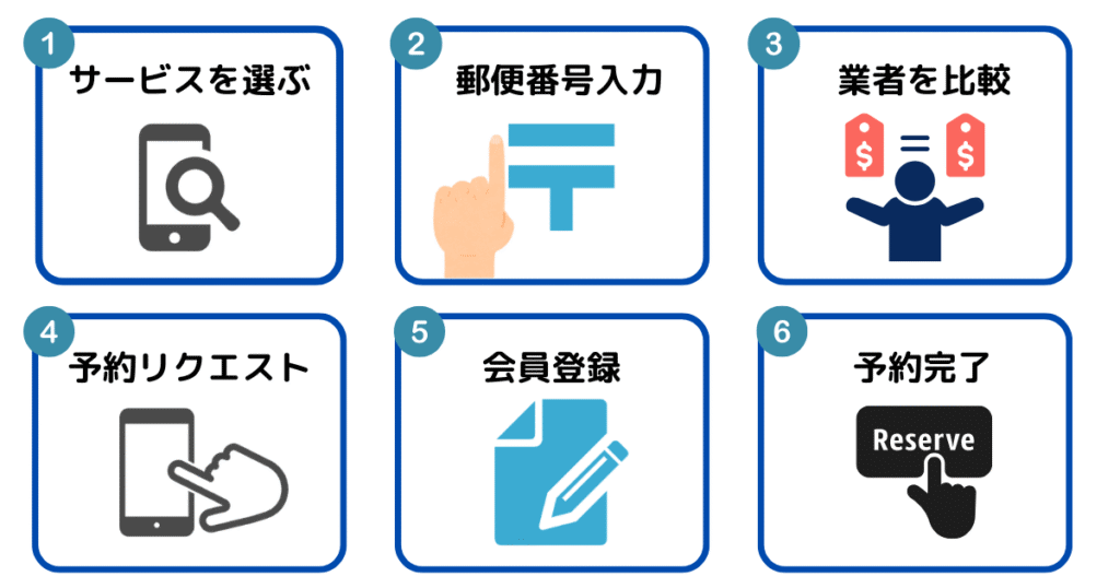 くらしのマーケットサービスの申し込み手順6ステップ