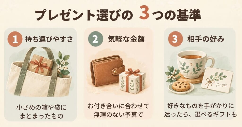 プレゼント選びの3つの基準：持ち運びやすさ、気軽に受け取れる金額、相手の好み。